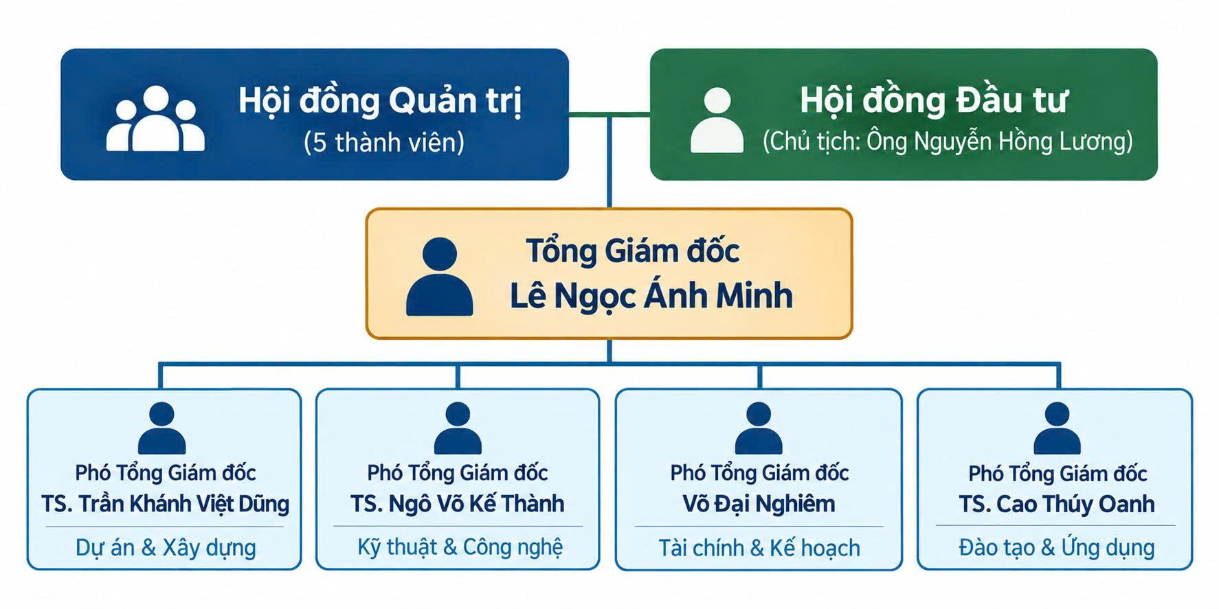 gen-h-so-do-to-chuc-1