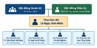 L&atilde;nh đạo &amp; cơ cấu tổ chức